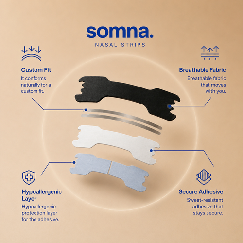Somna Anti-Snore Nasal Strips