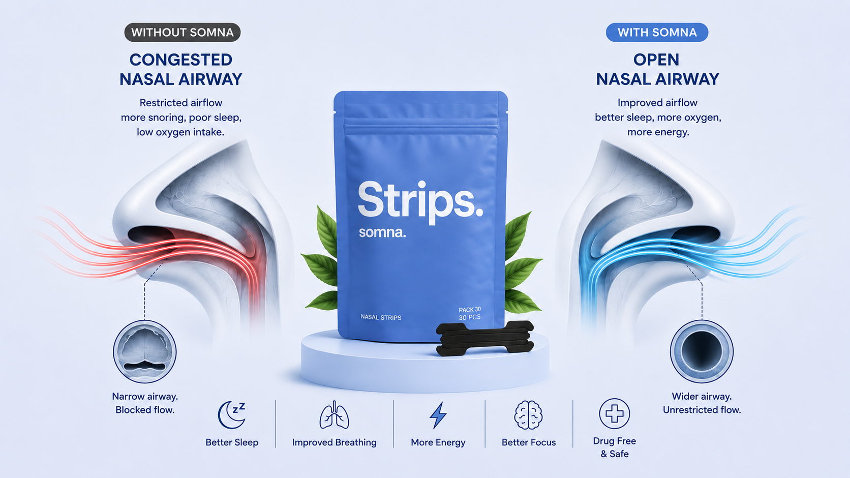 open airways