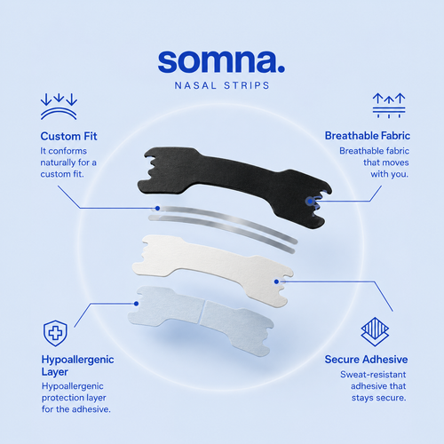 Somna Anti-Snore Nasal Strips